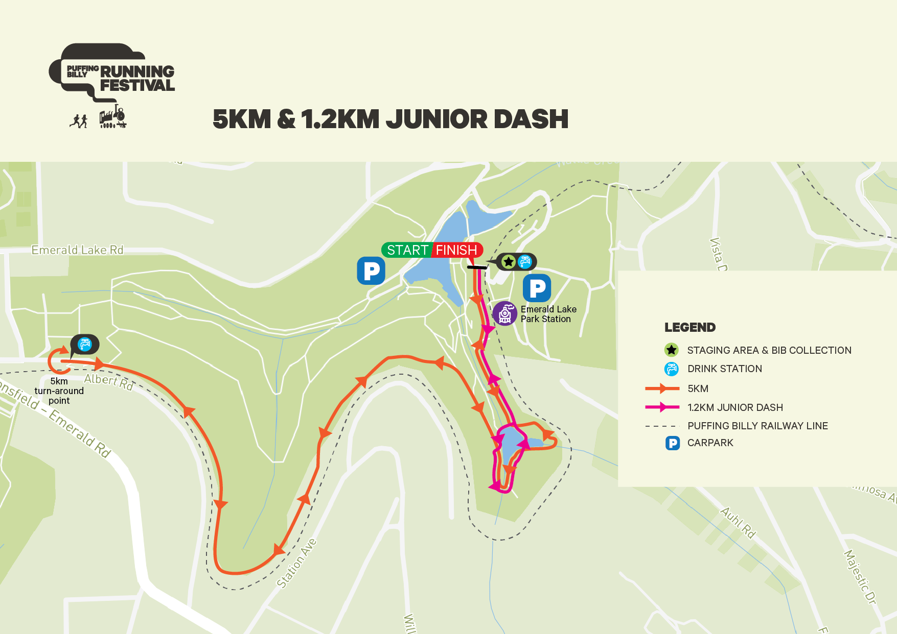 Race Details - Puffing Billy Running Festival